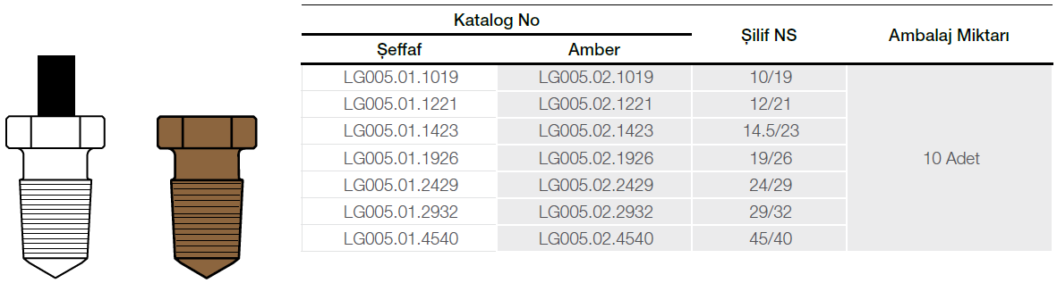 Cam kapak, Altıgen başlı